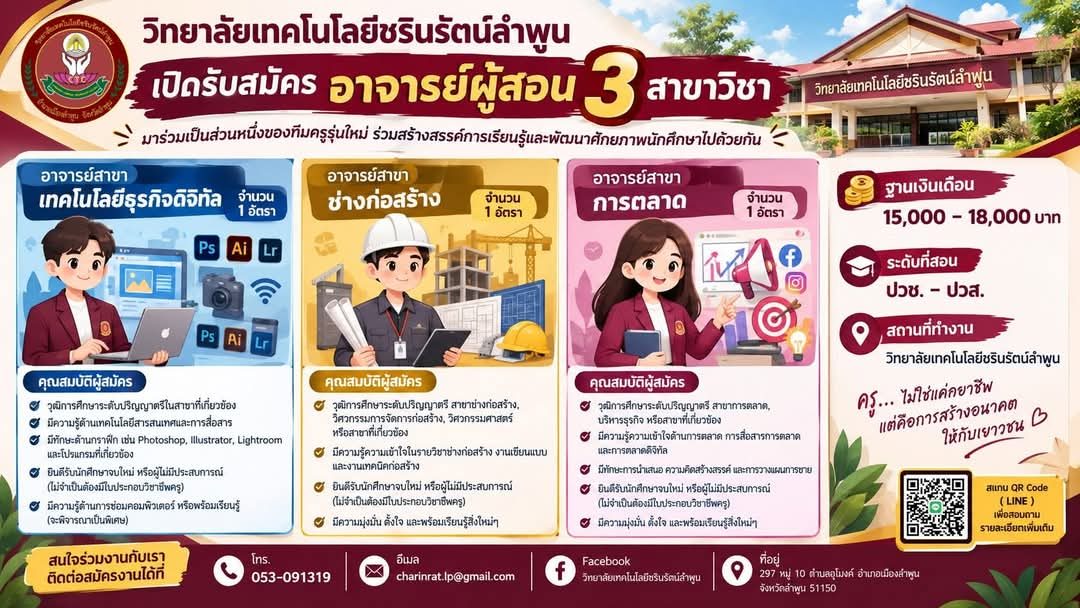 รูปภาพบทความ
