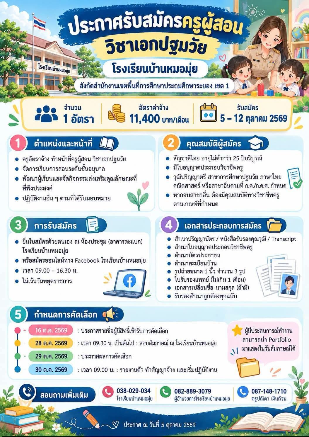 รูปภาพบทความ