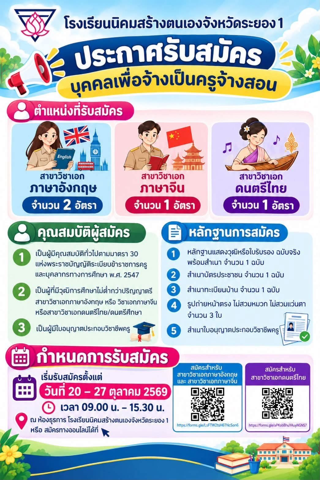 รูปภาพบทความ