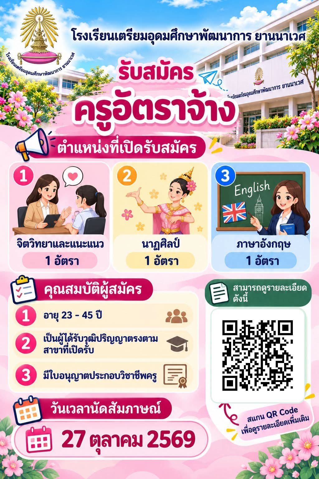 รูปภาพบทความ