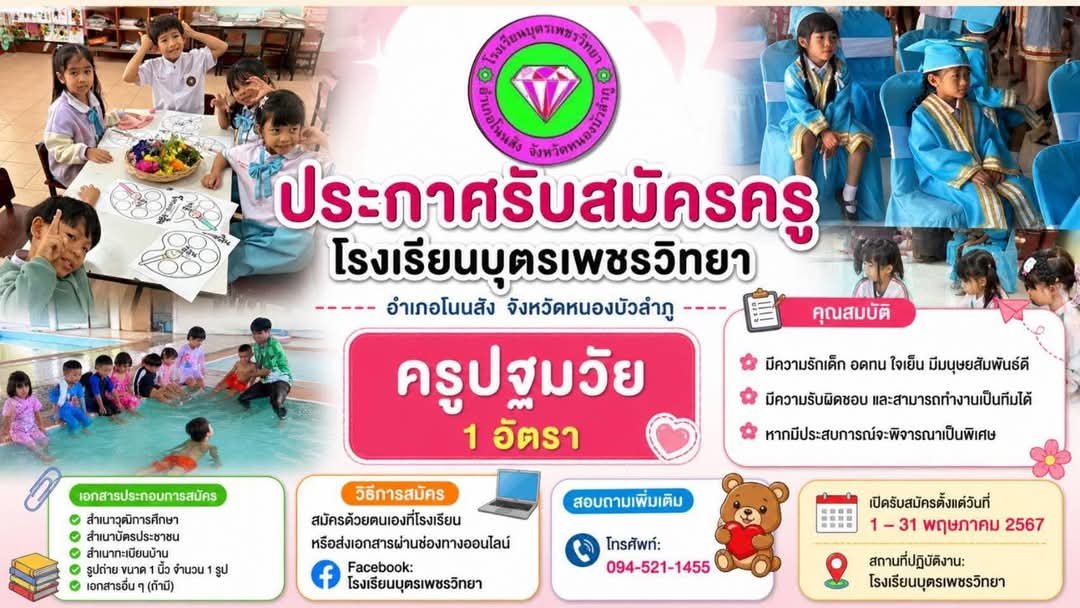รูปภาพบทความ