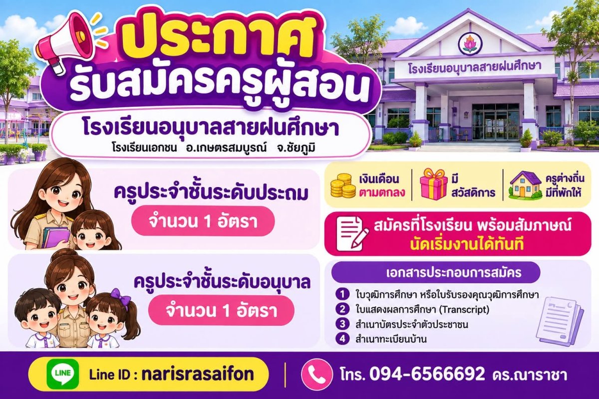 รูปภาพบทความ
