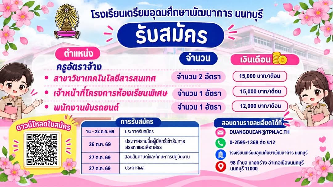 รูปภาพบทความ