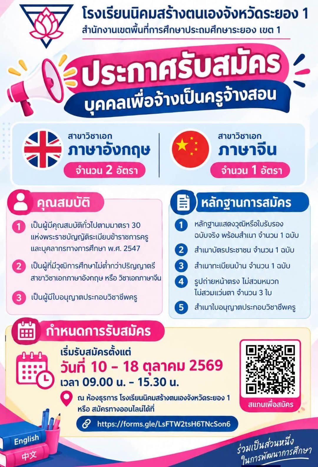 รูปภาพบทความ