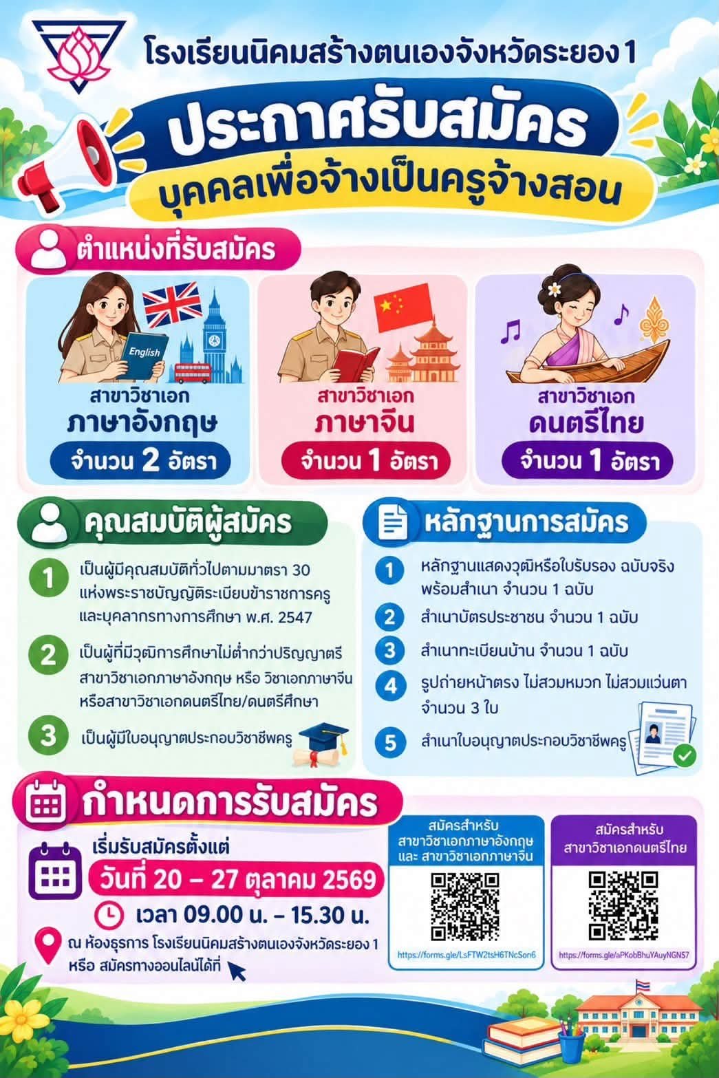 รูปภาพบทความ