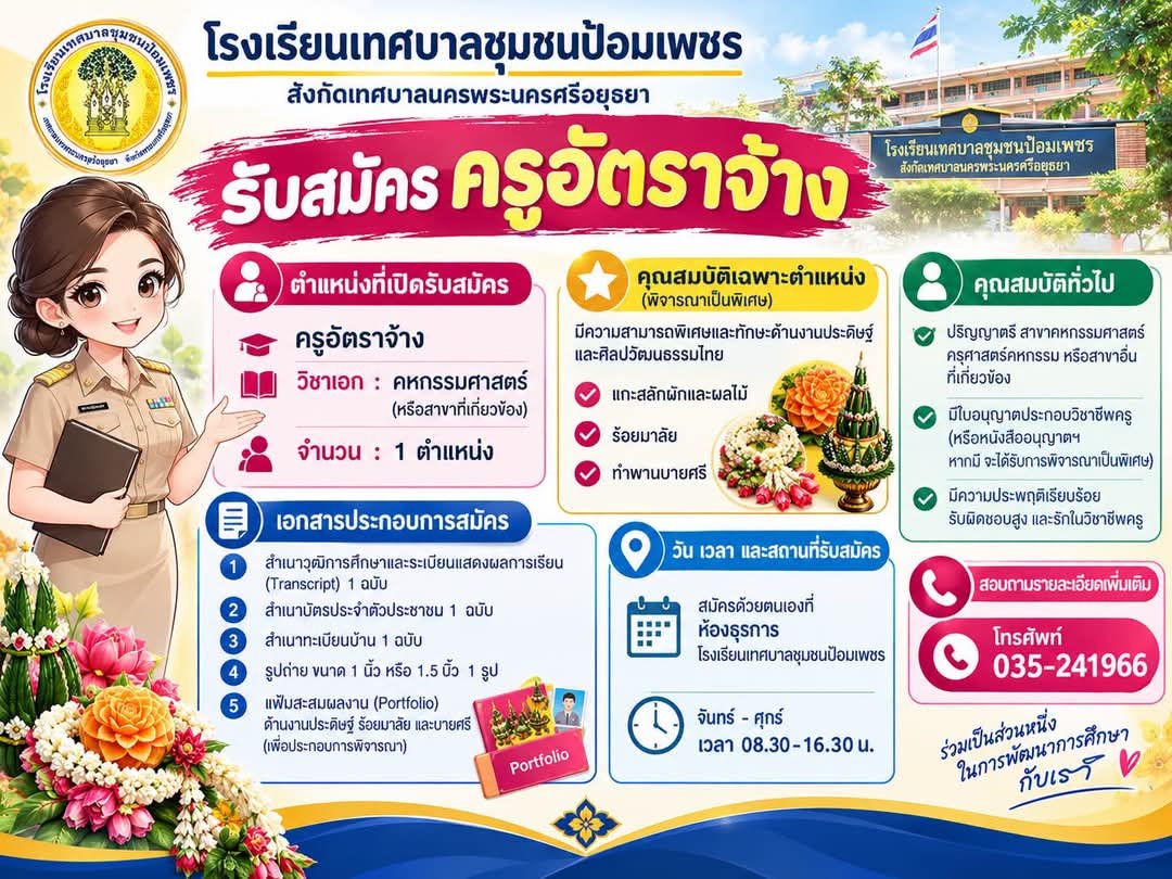 รูปภาพบทความ