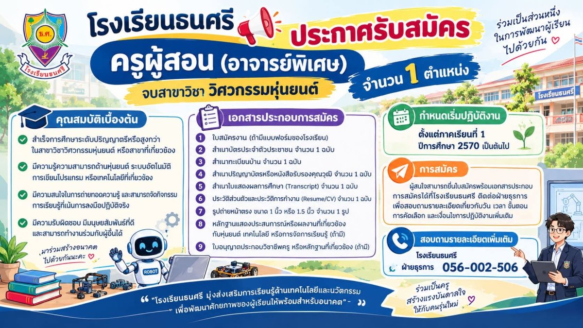 รูปภาพบทความ
